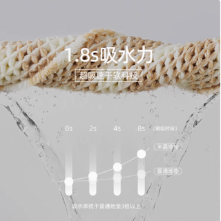 浴室好物新宠 | Mjia 华夫格地垫，开启舒适沐浴新体验