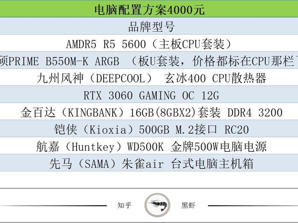 4000元电脑配置推荐