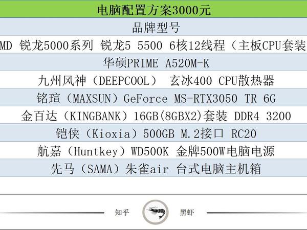3000元电脑配置推荐
