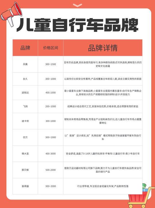 儿童自行车选购攻略给孩子一辆安全又快乐车