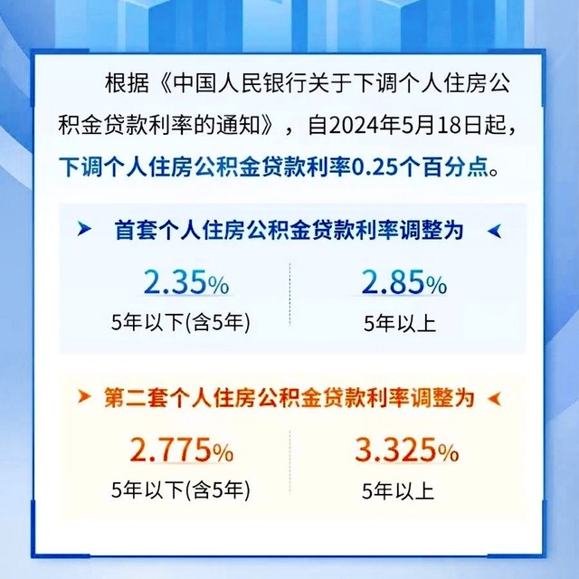 公积金贷款利率下调0.25%，算清这笔账，影响比你想象的更大 