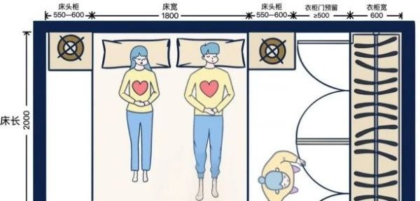 卧室家具如何科学布局？让你的卧室既美观又实用，睡眠质量翻倍！