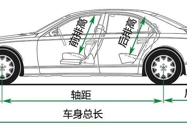 汽车整车构造和关键部件高清图解
