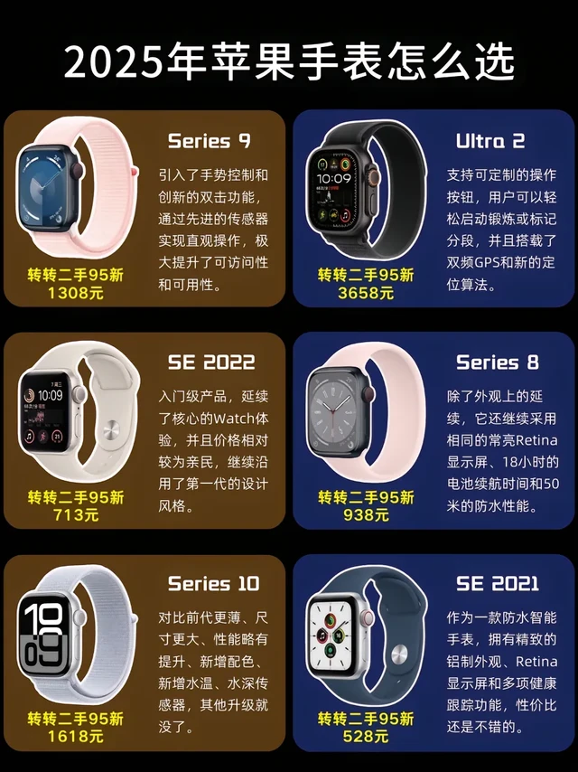 2025年苹果手表怎么选。今天盘点几款新手小白可以闭眼入的Apple Watch，下面一起来看看吧

Series 9
引入了手势控制和创新的双击功能，通过先进的传感器实现直观操作，极大提升了可访问性