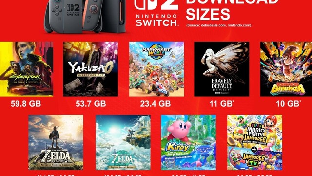 switch2游戏容量扩大这么多，这是要买多大的SD卡才行啊？！