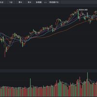 纳斯达克暴涨4.35%，逼近历史新高，这次有持续性吗？
