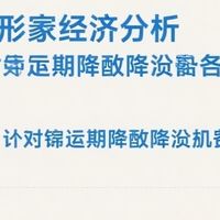 解读近期降准降息措施