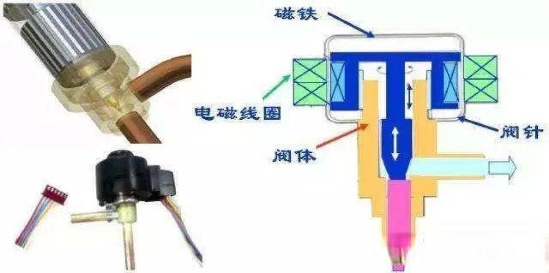 电子膨胀阀:变频空调精准调控与能效跃升的核心技术解析
