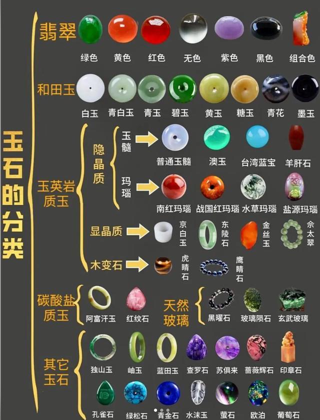 珠宝玉石分类全攻略！收藏入门必看这篇秒变行家