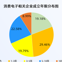 国补后iPhone16或是全球最低价 成苹果最“香”机型