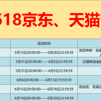 最新优惠