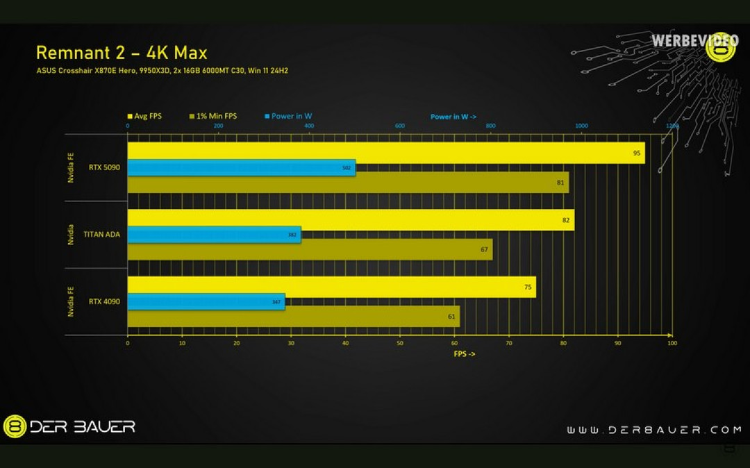 NVIDIA TITAN ADA “核弹”真机卡现身,双16Pin 供电,48GB超大显存