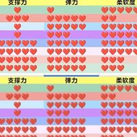 枕头天梯表，枕头选购最强攻略，618买枕头不被坑，看这篇无广