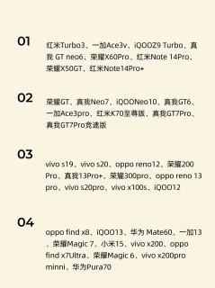 绝❗一图看懂，全价位高性价比手机推荐❗️