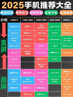 绝❗一图看懂，全价位高性价比手机推荐❗️