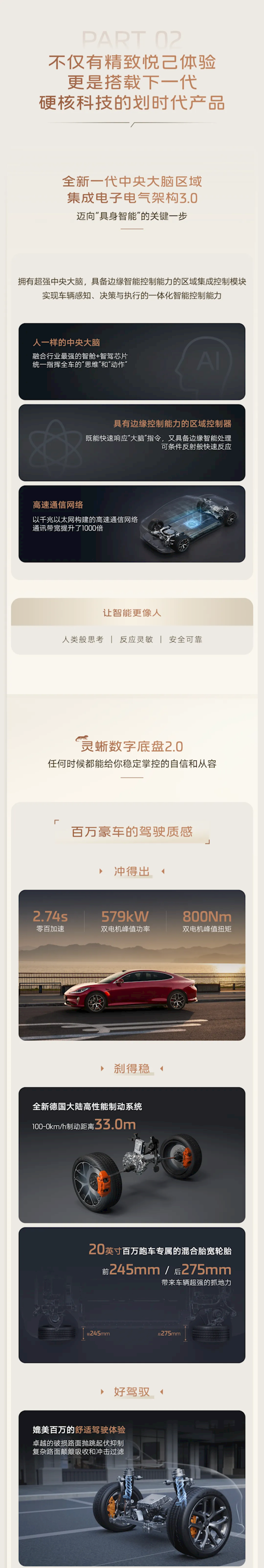 20.49万元起 入门即高配！全新智己L6一图看懂