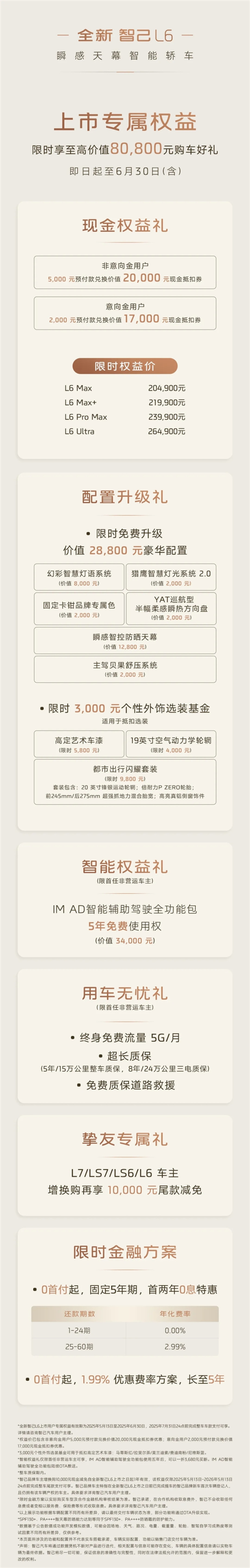 20.49万元起 入门即高配！全新智己L6一图看懂