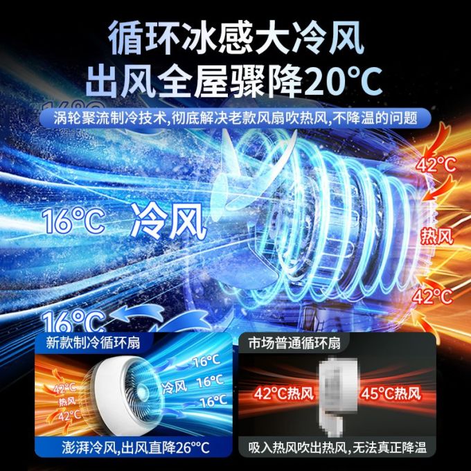 小米粒落地扇