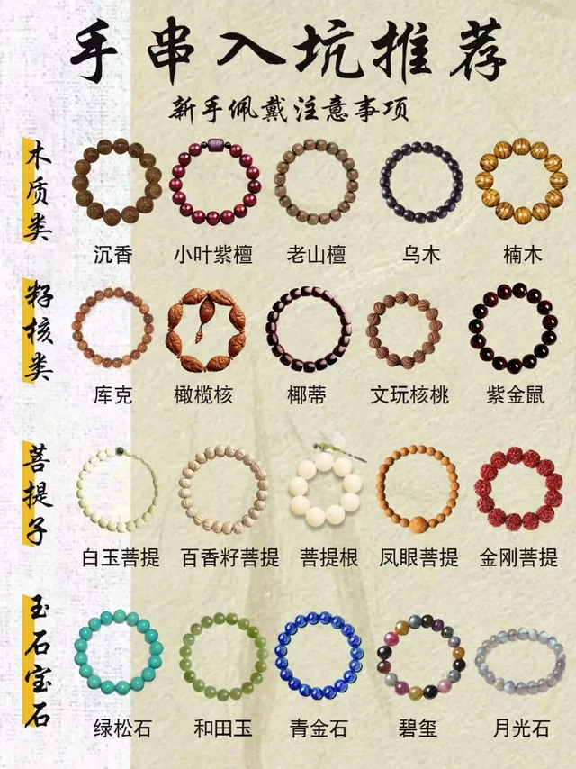 新手小白必看‼️盘串入坑指南|||🔸木质类：木质手串是拿在手里盘玩的一种木质生活用品，有小叶紫檀、沉香等手串种类。由于木质细腻含油量高，所以不容易变形开裂，盘的时候不用上任何油
——————
🔸籽核类