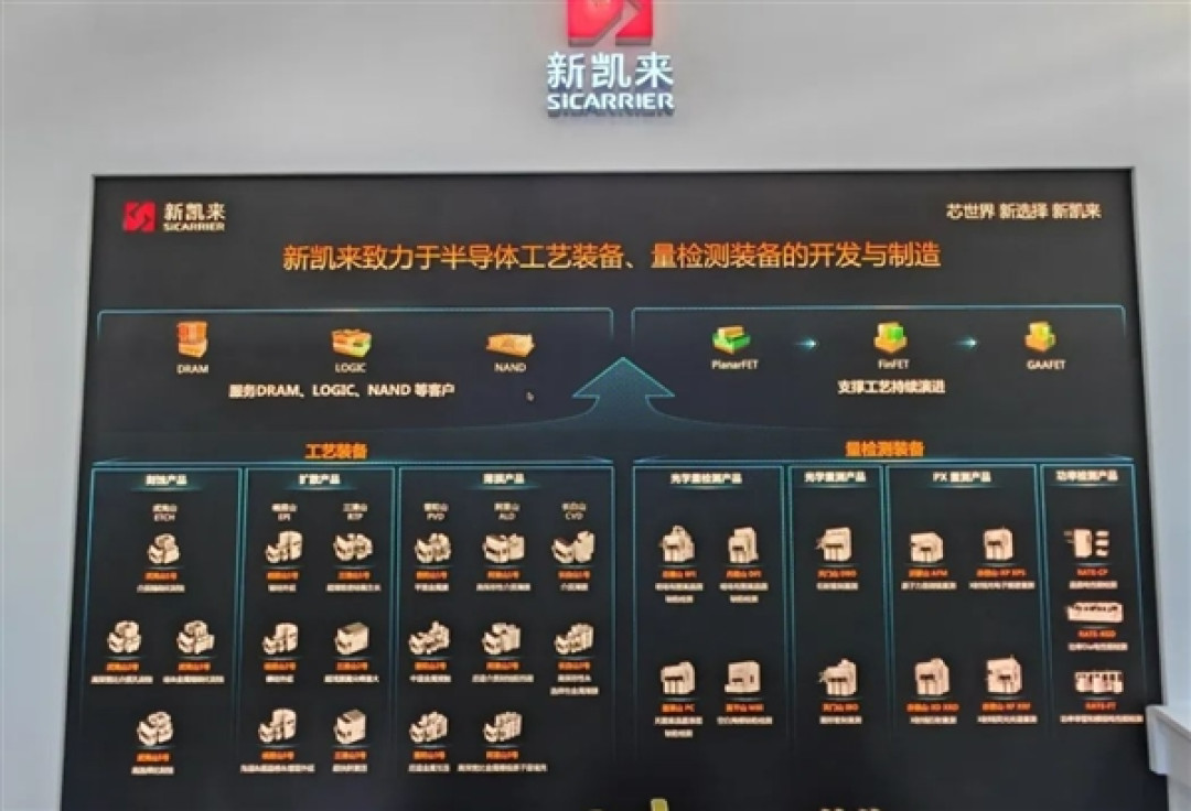 “中国版阿斯麦”新凯来估值已达110亿美元!华为称与之无关联
