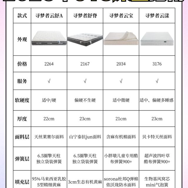 抄作业时间到！2025年618床垫指南
