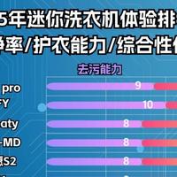 生活好物 篇零：小型迷你洗衣机哪个牌子质量好？国产口碑最好的十款迷你洗衣机