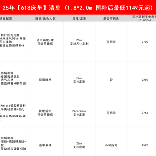 25年618床垫【终极选购指南】材质硬度品牌全解析!盲入不踩坑!