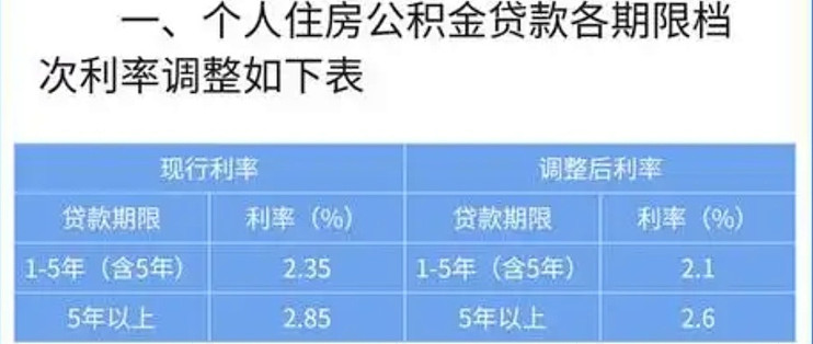 公积金贷款利率下调减轻还款压力_贷款_什么值得买