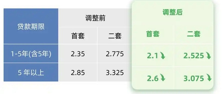 公积金贷款利率下调至2.6%的提前还贷策略_贷款_什么值得买
