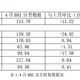 家居建材行业数据 | 4月BHI回落，全国建材家居市场旺季稳健前行
