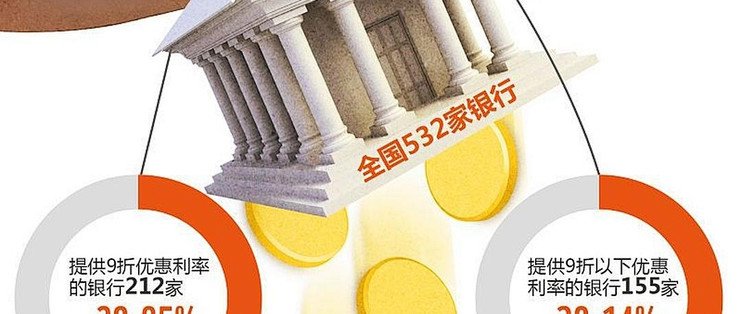 公积金贷款利率调整,购房者福音还是鸡肋?分析不同收入群体受益情况,分享真实案例。_贷款_什么值得买