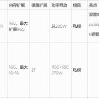 这个618,5070Ti笔记本怎么选