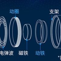 2025年十大口碑最好开放式蓝牙耳机？开放式耳机品牌排行榜前十名