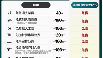 畅享清新舒适，海信新风空调 KFR-35GW/X300Pro-X1 为家赋能