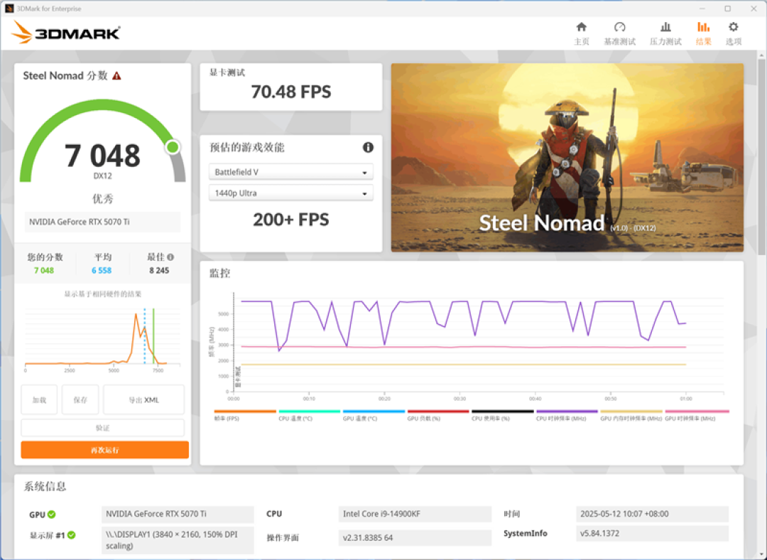 技嘉RTX 5070 Ti超级雕评测:最适合高端玩家的游戏显卡 4K144Hz电竞显示器完美搭档