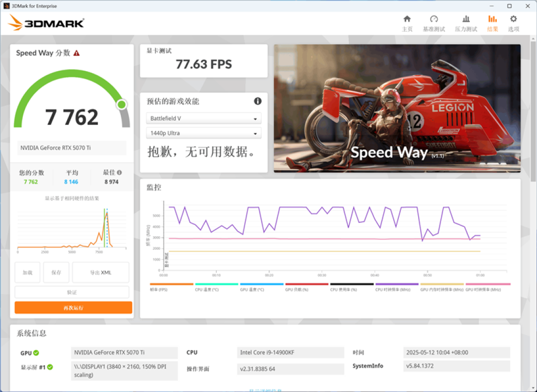 技嘉RTX 5070 Ti超级雕评测:最适合高端玩家的游戏显卡 4K144Hz电竞显示器完美搭档