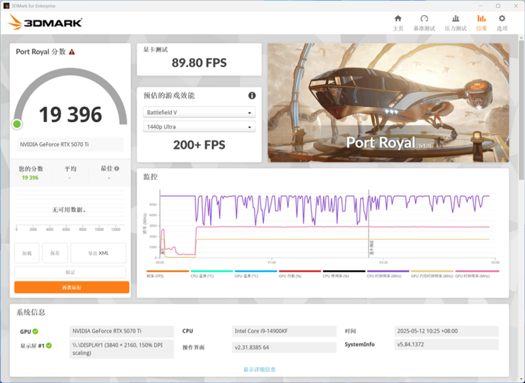 技嘉RTX 5070 Ti超级雕评测:最适合高端玩家的游戏显卡 4K144Hz电竞显示器完美搭档