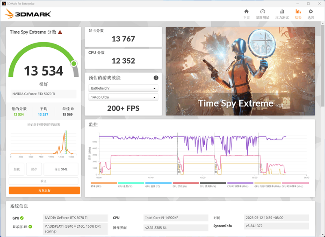 技嘉RTX 5070 Ti超级雕评测:最适合高端玩家的游戏显卡 4K144Hz电竞显示器完美搭档