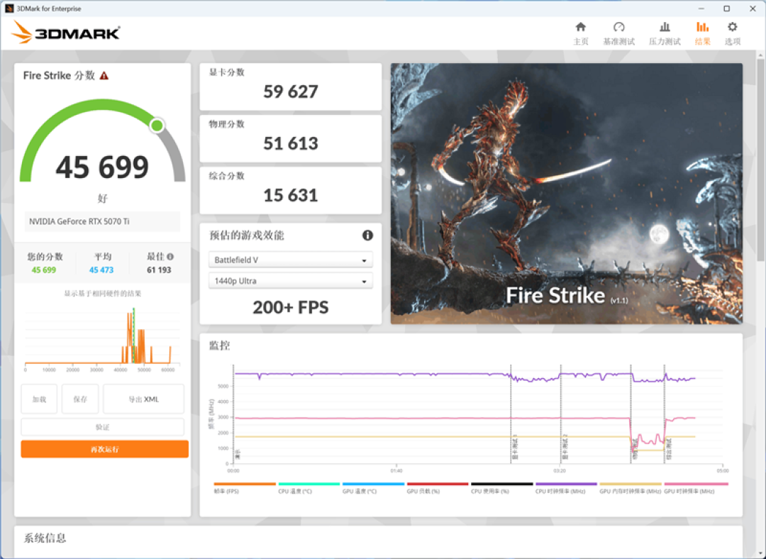技嘉RTX 5070 Ti超级雕评测:最适合高端玩家的游戏显卡 4K144Hz电竞显示器完美搭档