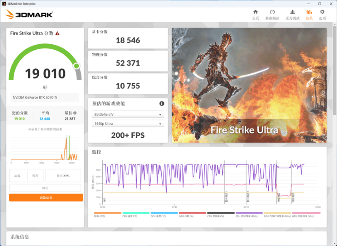 技嘉RTX 5070 Ti超级雕评测:最适合高端玩家的游戏显卡 4K144Hz电竞显示器完美搭档