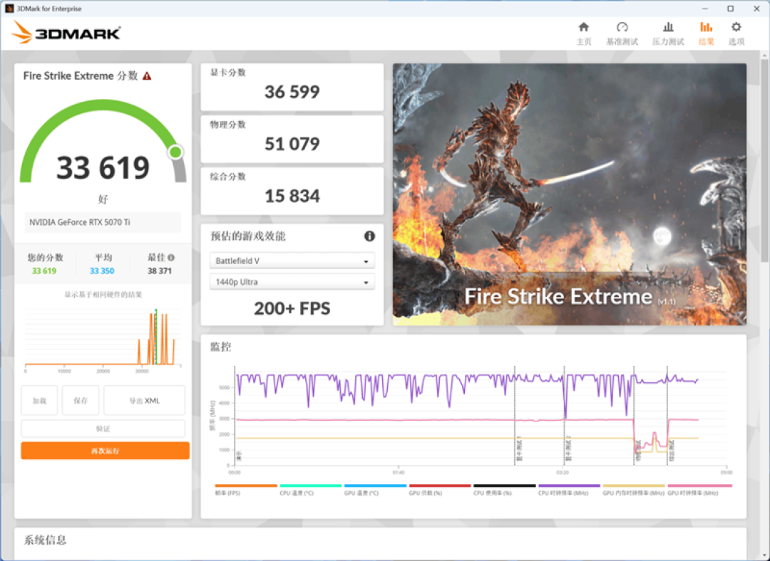 技嘉RTX 5070 Ti超级雕评测:最适合高端玩家的游戏显卡 4K144Hz电竞显示器完美搭档