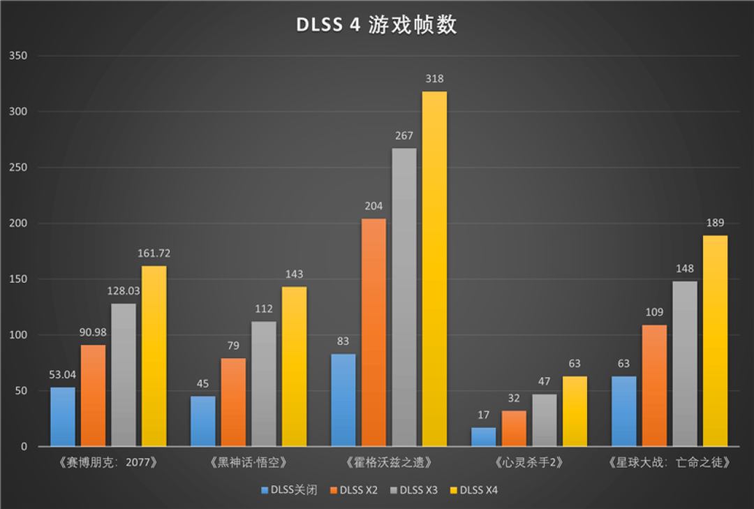 技嘉RTX 5070 Ti超级雕评测:最适合高端玩家的游戏显卡 4K144Hz电竞显示器完美搭档