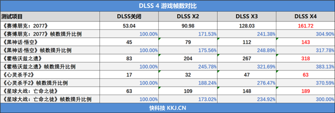 技嘉RTX 5070 Ti超级雕评测:最适合高端玩家的游戏显卡 4K144Hz电竞显示器完美搭档