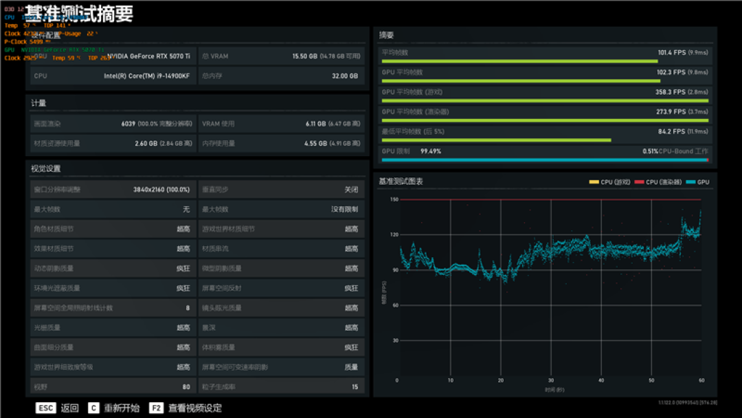 技嘉RTX 5070 Ti超级雕评测:最适合高端玩家的游戏显卡 4K144Hz电竞显示器完美搭档