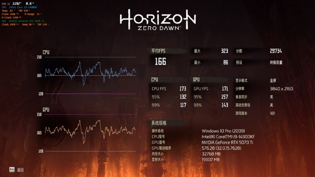 技嘉RTX 5070 Ti超级雕评测:最适合高端玩家的游戏显卡 4K144Hz电竞显示器完美搭档