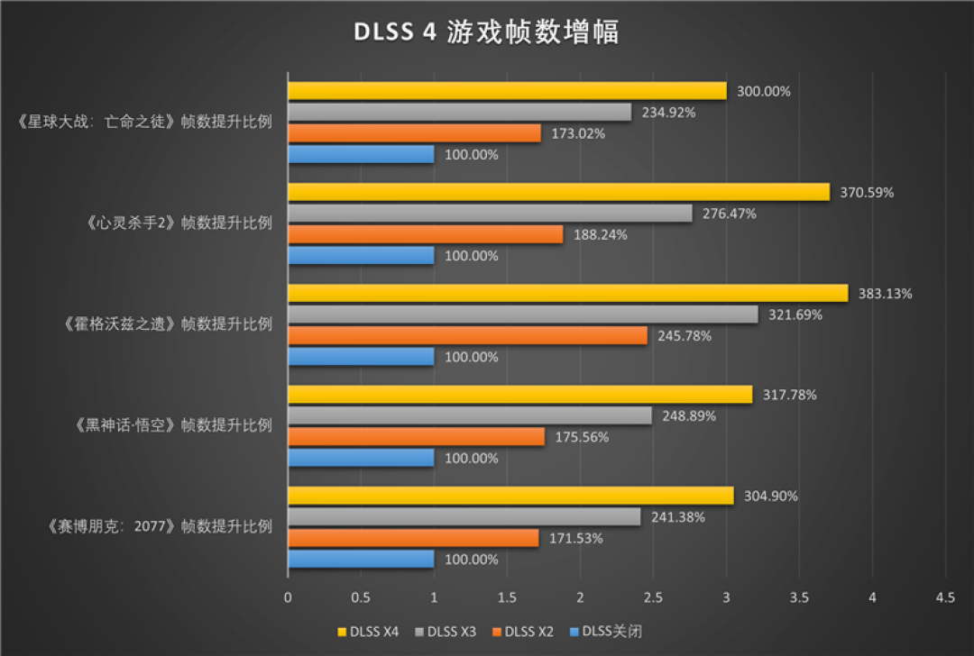 技嘉RTX 5070 Ti超级雕评测:最适合高端玩家的游戏显卡 4K144Hz电竞显示器完美搭档