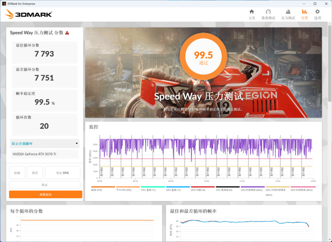 技嘉RTX 5070 Ti超级雕评测:最适合高端玩家的游戏显卡 4K144Hz电竞显示器完美搭档