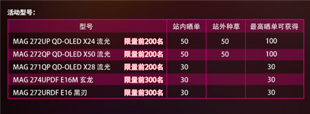 全球首款发售的500Hz OLED显示器!微星MAG 272QP X50流光正式发布