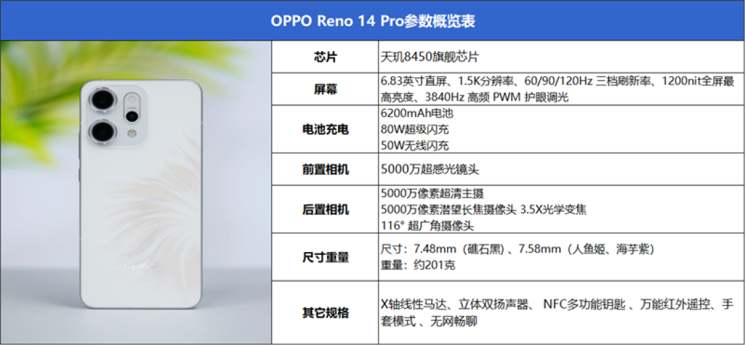 最潮的Live图神机来了!OPPO Reno14 Pro全面评测:一台很懂年轻人的时尚旗舰