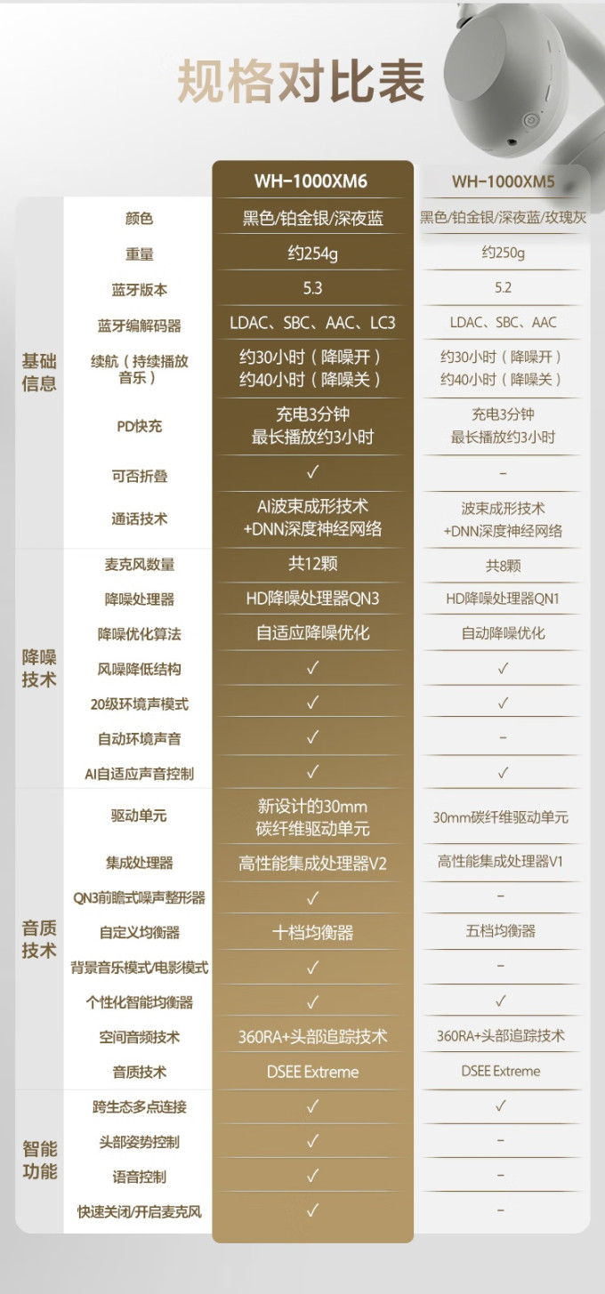 索尼蓝牙耳机